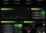 create a professional google looker studio dashboard reports